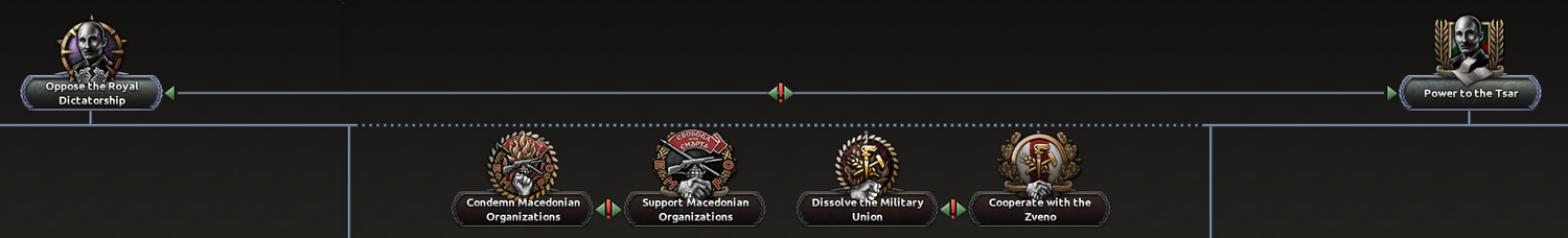 BUL NF Oppose the Royal Dictatoriship Power to the Tsar.png