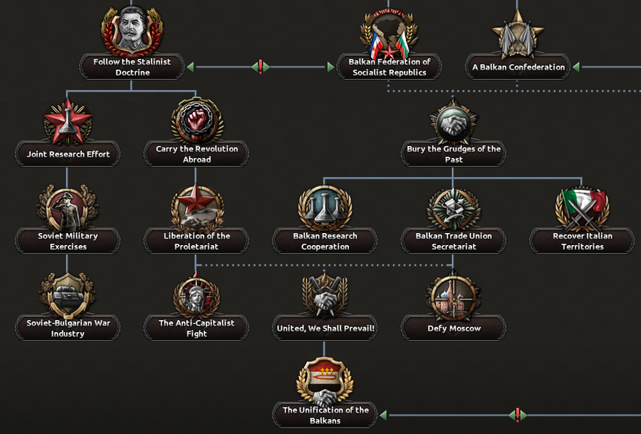 BUL NF Stalinist Balkan Federation Confederation.png