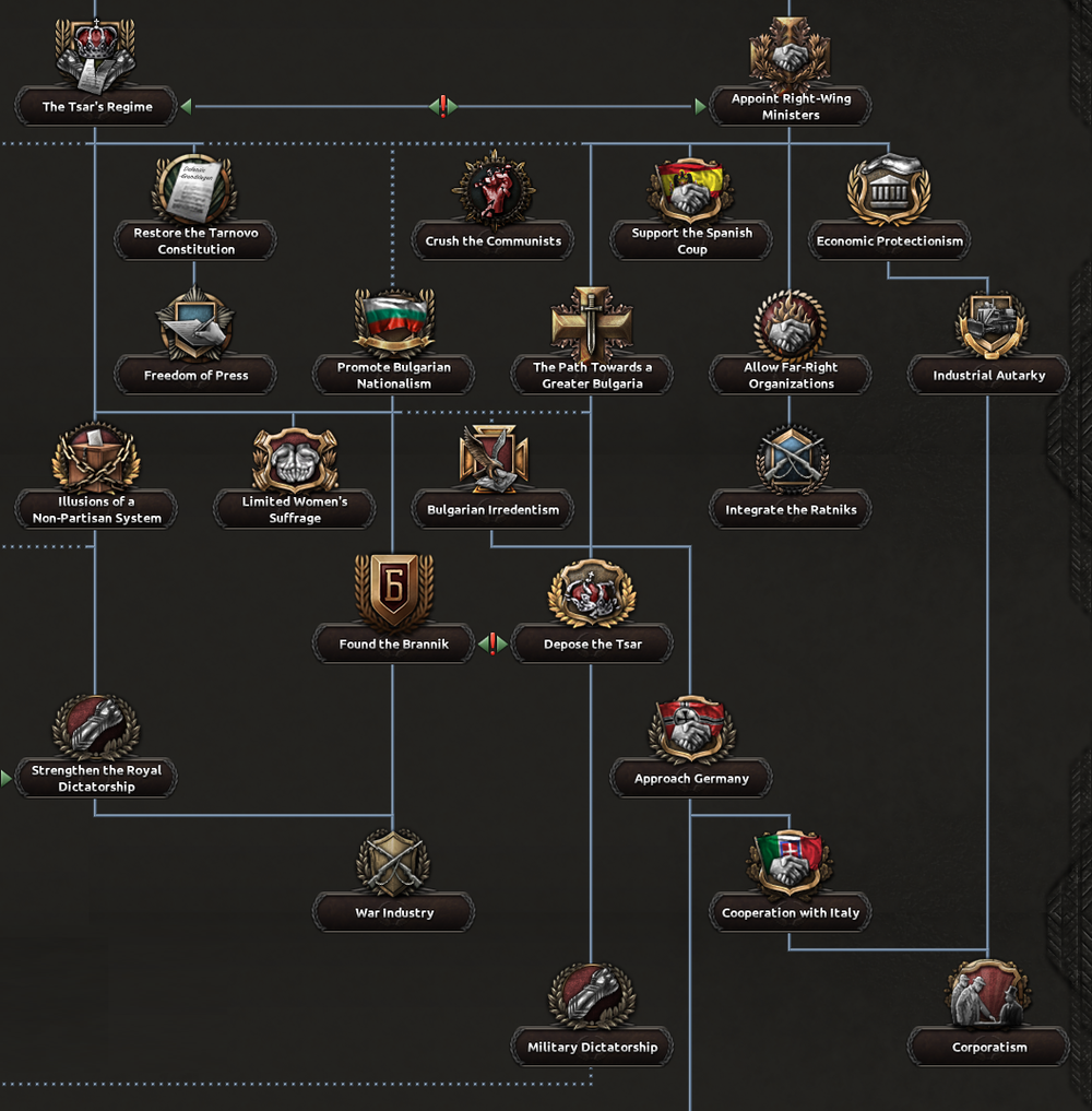 BUL NF The Tsar's Regime Appoint Right-Wing Ministers.png