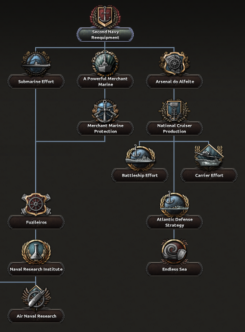 POR NF Second Navy Reequipment.png
