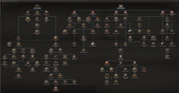 Soviet Focus Tree Hoi4