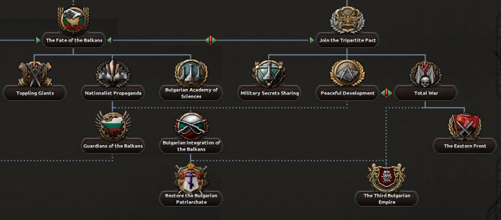 BUL NF The Fate of the Balkans Join the Tripartite Pact.png