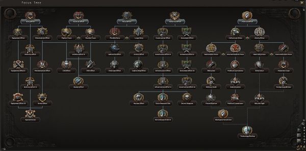 German national focus tree