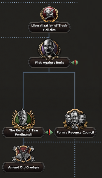 BUL NF Liberalization of Trade Policies.png
