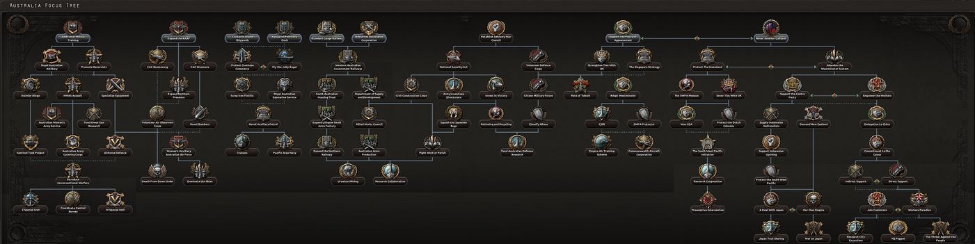 By Blood Alone - Hearts of Iron 4 Wiki