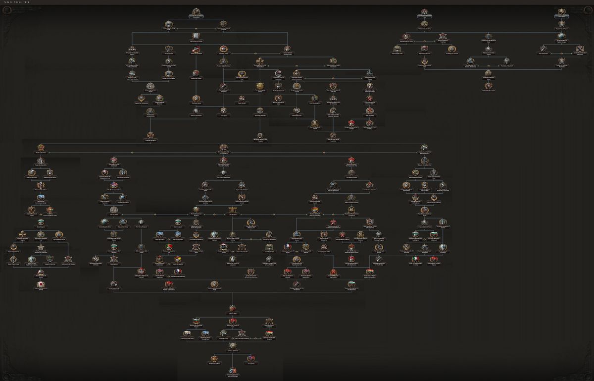 Turkish National Focus Tree Hearts Of Iron 4 Wiki